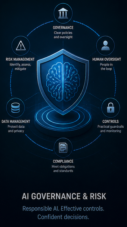 Shield formed from a neural network encircled by governance, risk management, human oversight, controls, compliance, and data management icons